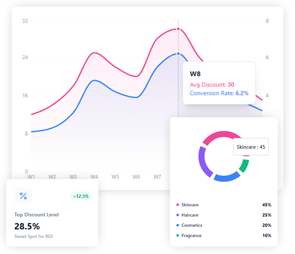 Dynamic Pricing Dashboard